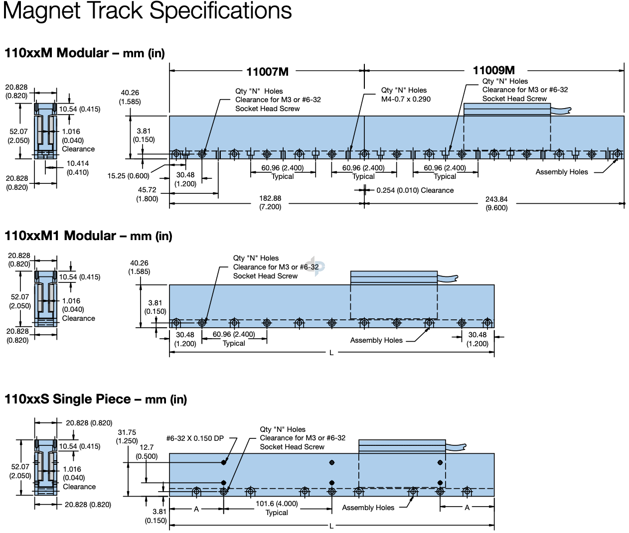 Magnet Tracks